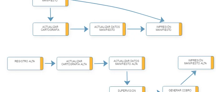 catastro05 Procesos configurables