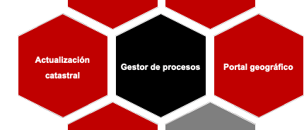 Modelo modular