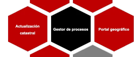 catastro08 Modelo modular